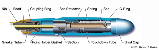 Cutaway view of pen, with parts labeled
