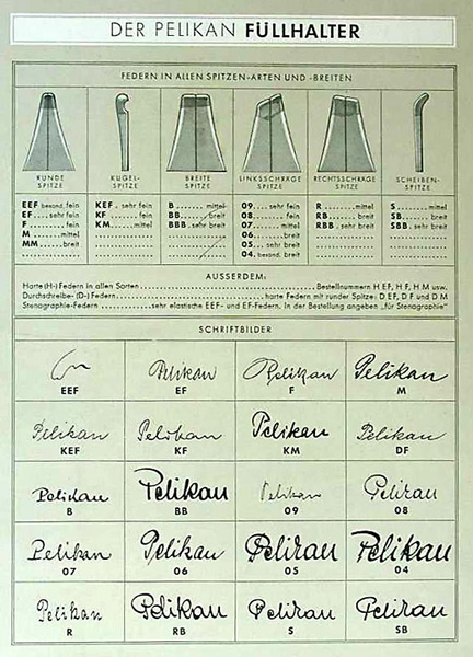 from the collection of Gerhard Brandl/photography by Gerhard Brandl. The classic Pelikan nib chart.